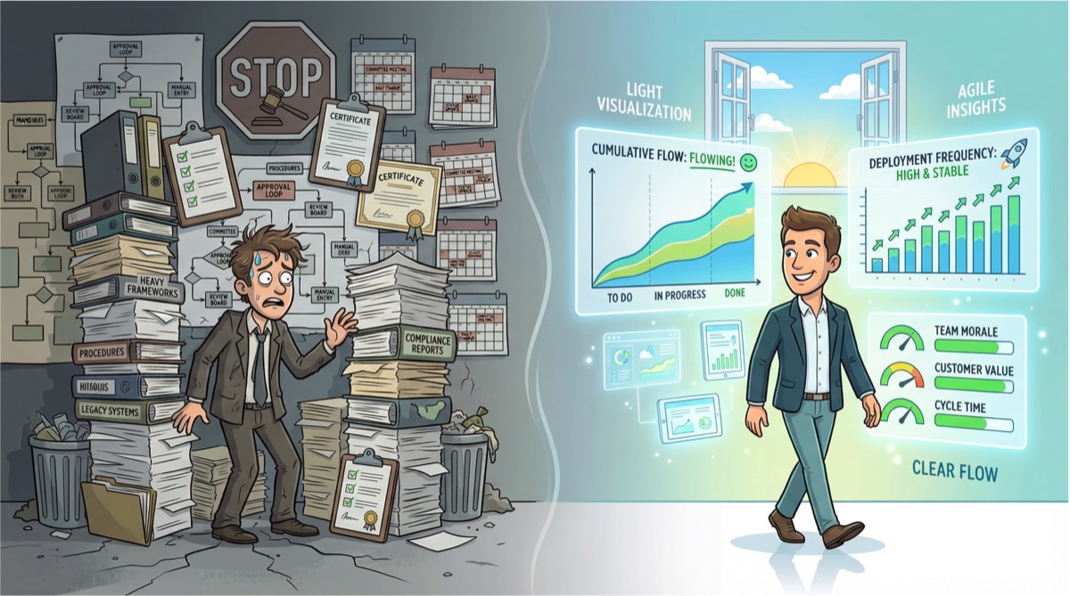 Contraste entre marcos burocráticos pesados y paneles de visualización ligeros que muestran la realidad de la entrega